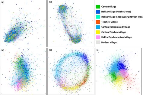 The village networks were computed using different methods The node ...