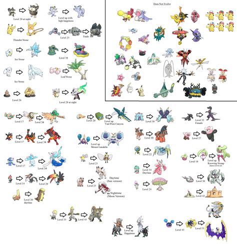 Original Pokemon Evolution Levels