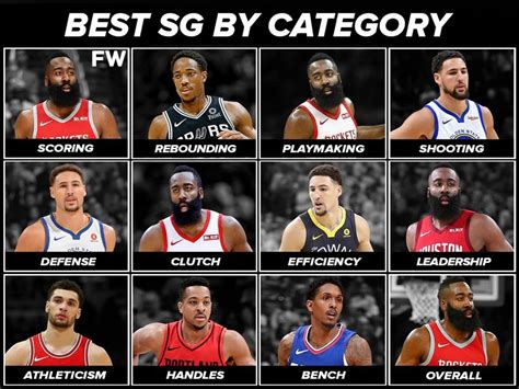 Ranking The Best NBA Shooting Guards By Category - Fadeaway World