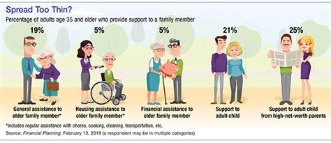 Caught in the Middle: The Sandwich Generation | TSG Wealth Management