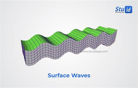 Waves and it types | Stuid Learning App