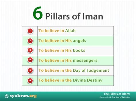 6 Pillars Of Iman In Quran