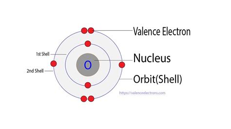 How Many Valence Electrons Does Oxygen (O) Have?