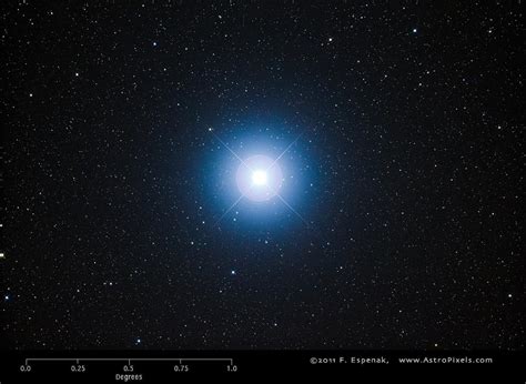 Sirius - Alpha Canis Majoris