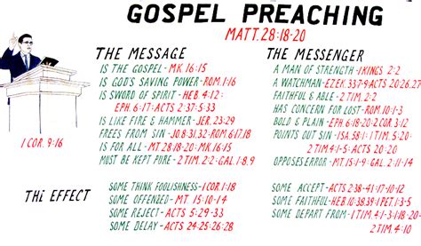 Chart Sermons - by Steve Hudgins