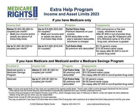 Medicare Resources - Senior Solutions - Part A, Part B, Medigap, Part D, & Advantage Plans