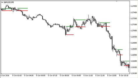 Inside Bar - indicator - MT4 Indicators