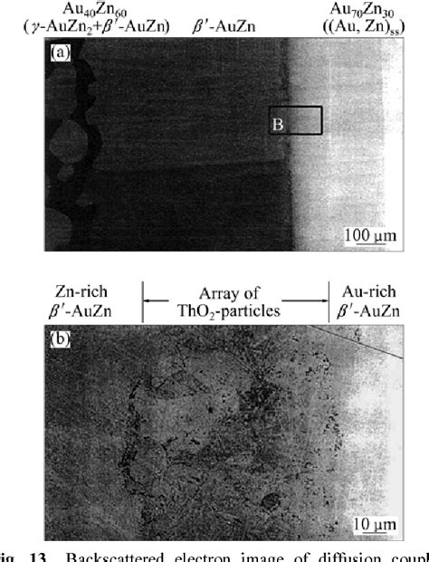 Figure 13 from Role of Kirkendall effect in diffusion processes in solids | Semantic Scholar