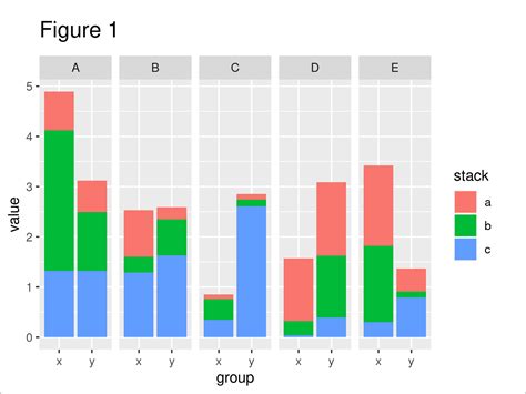 R Grouped Stacked Barplot Ggplot2 Without Facet Grid Stack Overflow - Riset