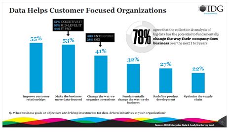 How To Build a Data Strategy Pt. I - Your Ticket to Success - Dataconomy