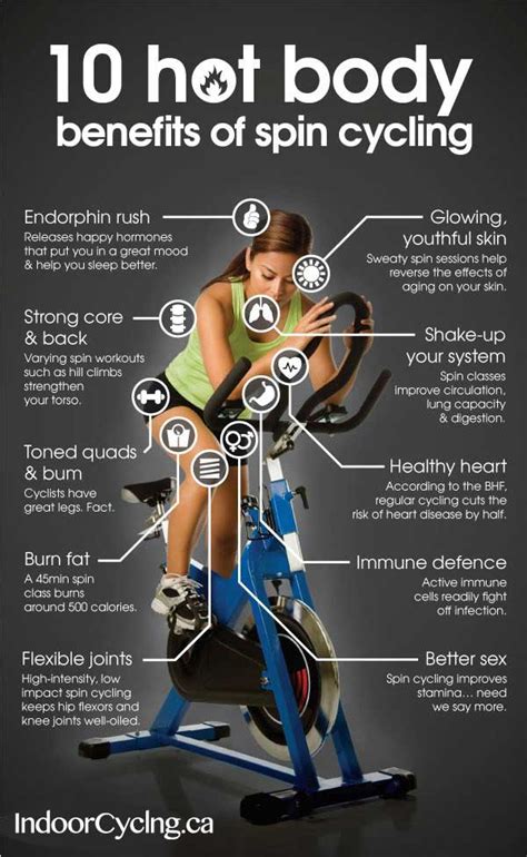 Indoor Cycling Channel » APRIL 2016 Edition: 10 Hot Body Benefits of ...