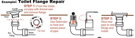 Replacing Toilet Bowl Flange - Toilet Surgery