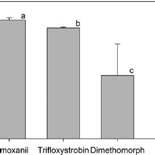 Number of sporangia of Pseudoperonospora humuli produced on plants 7 ...