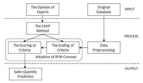 Ipo Diagram For A Payroll System - Captions Cute Viral