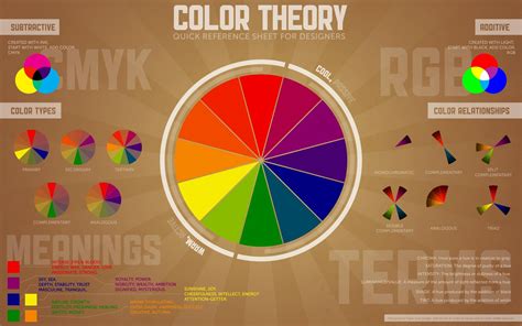 typography, Information, RGB, CMYK, Color Wheel Wallpapers HD / Desktop and Mobile Backgrounds