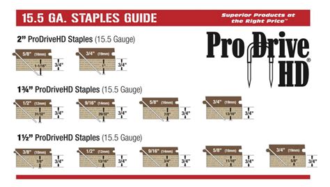 Bond's Staples: The Right Staple for the Job - Bond Products Inc