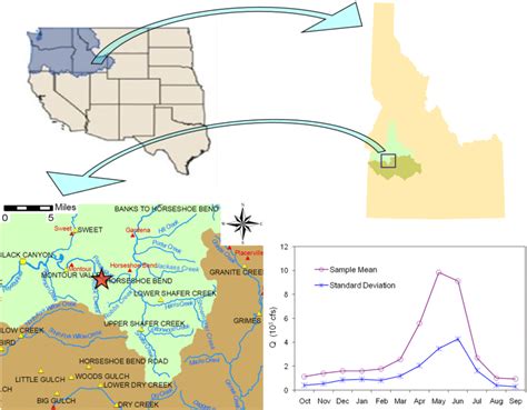 Payette River basin (green area), U.S. North Pacific region. Long-term... | Download Scientific ...