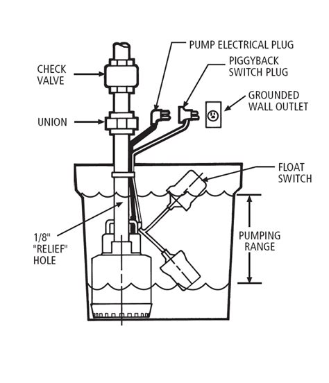 How To Adjust Sump Pump Float Switch? Step By Step Guide - Build Better House