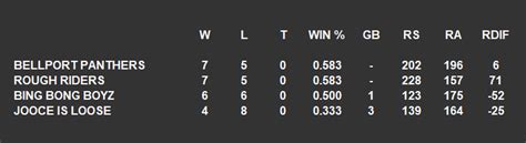 Fall 2023 Standings