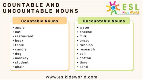 What Is Countable And Uncountable Nouns Pdf - Infoupdate.org