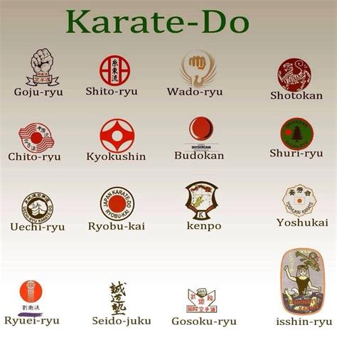 Karate | Karate styles, Shotokan karate, Karate