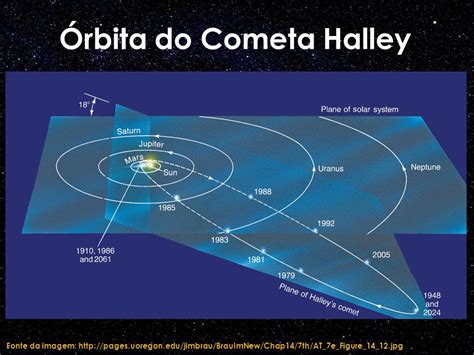 ¿Que sabemos sobre el cometa de Halley?