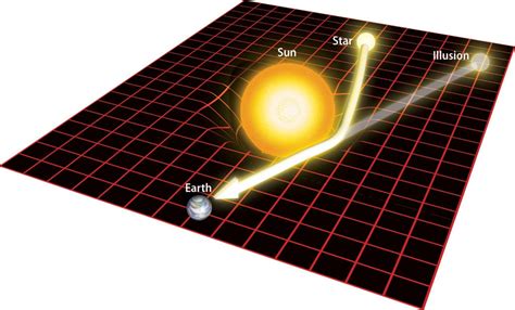 The first test of Einstein's gravity | Astronomy.com