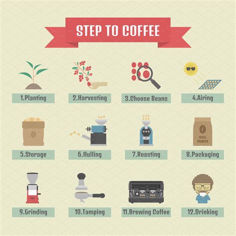 What are the different types of coffee processing methods – Artofit