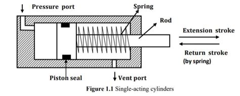 Single Acting Cylinder Diagram | My XXX Hot Girl