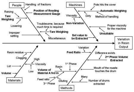 Cause and effect diagram word template - serystand