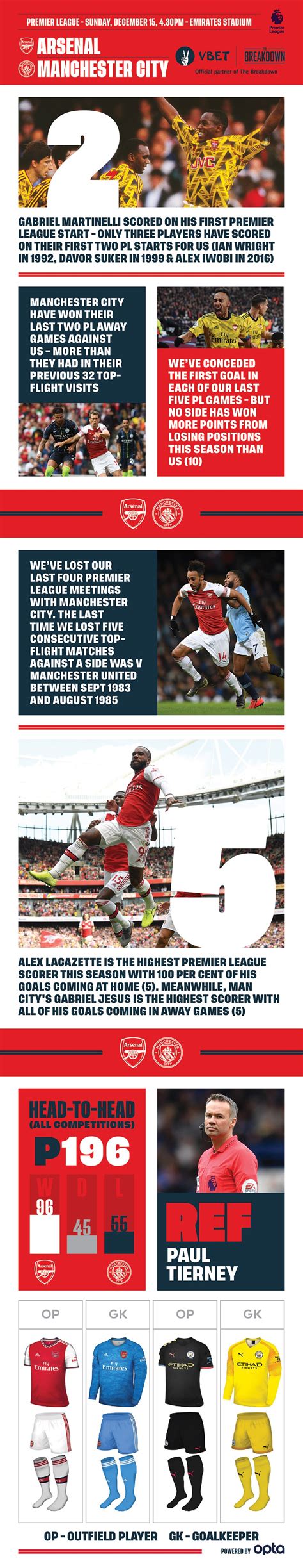 Arsenal v Man City preview: Key stats, goals, more | Pre-Match Report ...