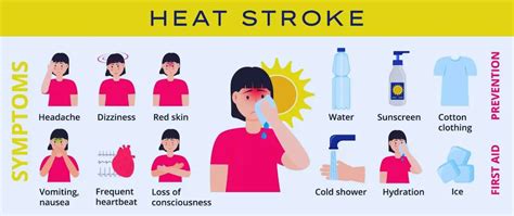 Heat Stroke: Symptoms, Causes, and Effective Treatment