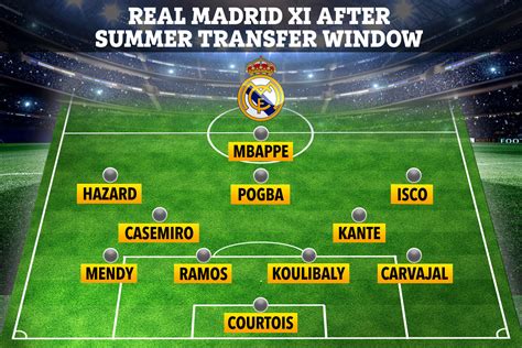 How Real Madrid could line up with terrifying XI including Mbappe and Pogba after mega summer ...