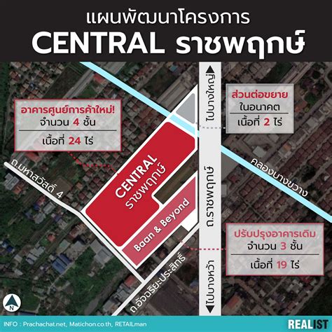 Central Westville (เซ็นทรัล ราชพฤกษ์)