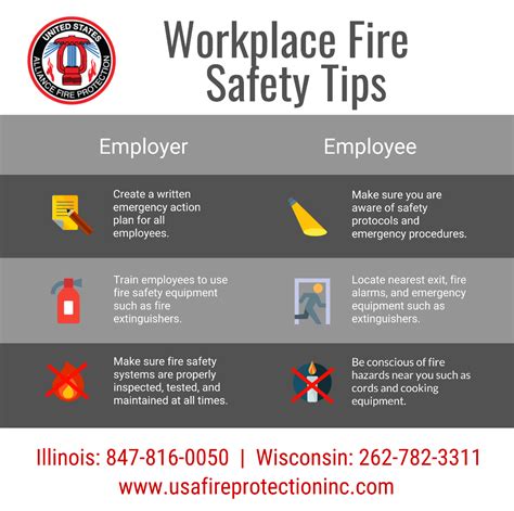 Workplace Fire Safety Tips - USAFP