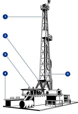 Drilling | Blue Flame Energy Corporation