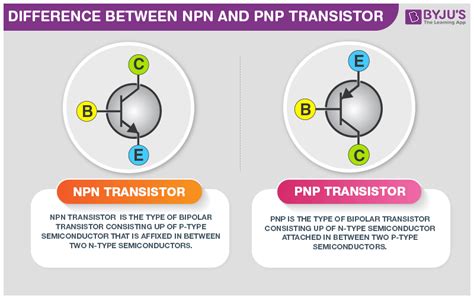 Difference Between Npn And Pnp Transistor The Engineering Free - Riset