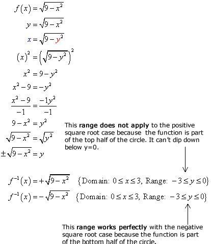 Inverse of Square Root Function - ChiliMath