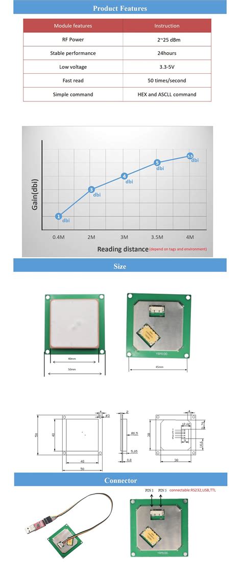 Arduino Uhf Rfid Module Reader Range 0-2 Meter Usb Rfid Uhf Module Ttl ...