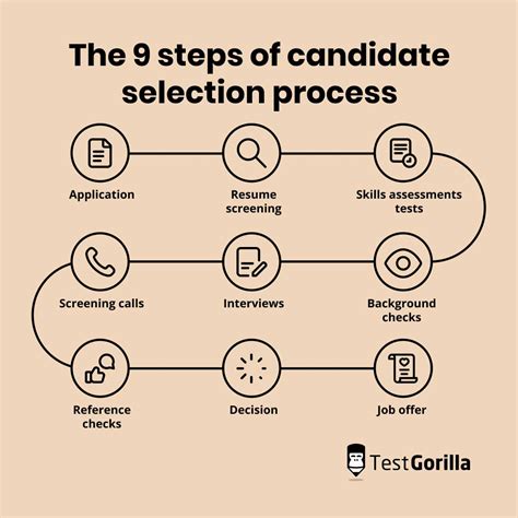 The 12 most effective employee selection methods - TestGorilla