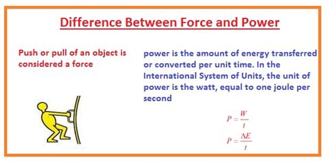 Difference Between Force and Power - The Engineering Knowledge