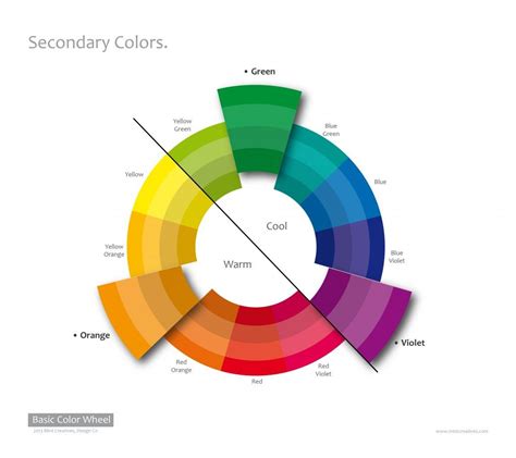 The Color Wheel | Color wheel, Skin color chart, Color mixing