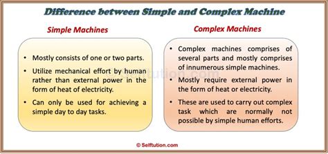 Simple Machines: Types, Related Terms and Examples » Selftution