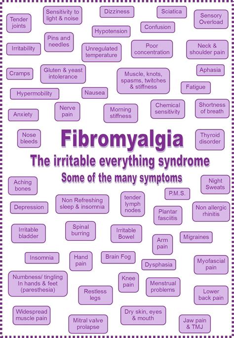 Fibromyalgia Symptoms List | Examples and Forms