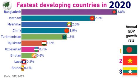 Which Is The Most Developing Country? Quick Answer - Ecurrencythailand.com