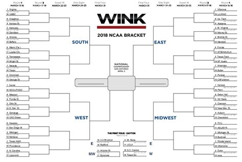 Printable March Madness bracket for NCAA Tournament 2018