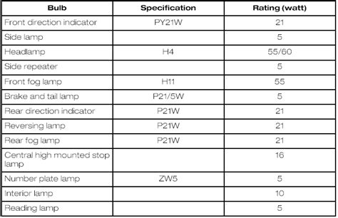 Ford Fusion: Bulb specification chart - Lighting - Ford Fusion (2006 ...