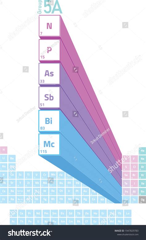 5a Group Periodic Table Elements Nitrogen Stock Vector (Royalty Free ...