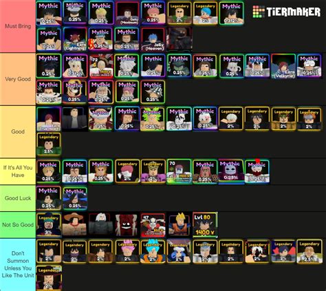 Anime Adventures Update 6.5 Tier List (Community Rankings) - TierMaker