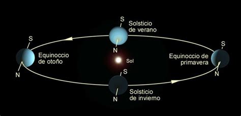 Temperatura Del Planeta Urano - SEONegativo.com